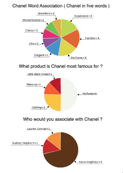 chanel ticker symbol|chanel annual report 2021 pdf.